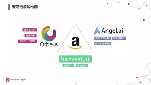 2017年度人工智能報告 七大行業(yè)應(yīng)用與百大初創(chuàng)企業(yè)引領(lǐng)軟件開發(fā)新浪潮