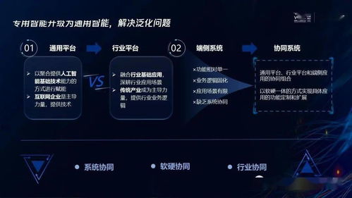 騰訊研究院 人工智能技術五大發展趨勢引領應用軟件開發新紀元