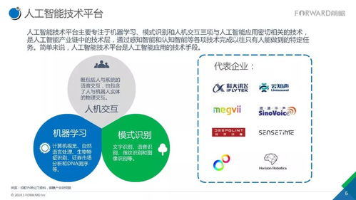 2017年人工智能行業現狀與發展趨勢報告 應用軟件開發視角