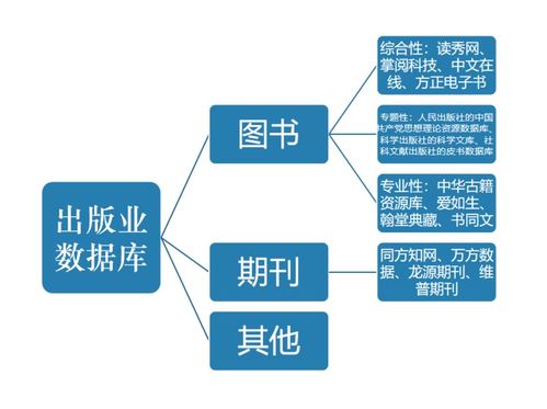 高書生 人工智能在文化產業的應用與未來發展方向探索