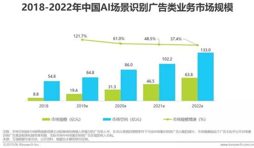重塑未來 人工智能應用軟件開發的機遇與挑戰
