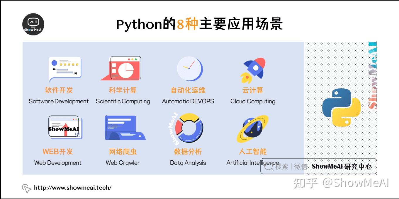 Python的8種主要應(yīng)用場(chǎng)景 從常規(guī)軟件開(kāi)發(fā)到人工智能的全面解析