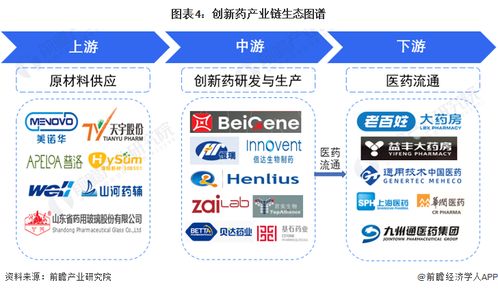 預(yù)見(jiàn)2023 2023年中國(guó)創(chuàng)新藥行業(yè)全景圖譜 附市場(chǎng)規(guī)模 競(jìng)爭(zhēng)格局和發(fā)展前景等